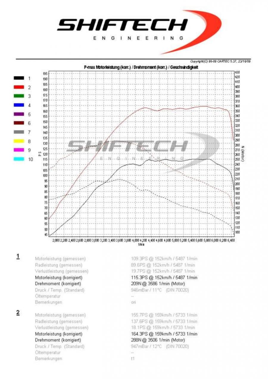  Opel Astra GTC 1.4 Turbo by Shiftech 2014 года  (фото 3 из 3)